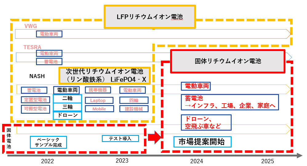 LFPリチウムイオン電池